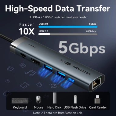 Hub USB-C Vention 5 trong 1 - HDMI 4K, 100W PD, Thunderbolt 3 với 3 USB 3.0 - Giảm giá 309.000₫ 4