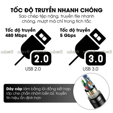 Hub USB Micofi 4 Cổng USB 3.0 5Gbps, Ổ Cắm Điện, Đèn LED - Giá 75.000 VND