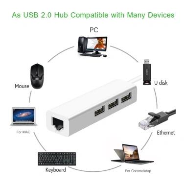 Hub USB Type-C 3 Cổng USB2.0 RJ45 Ethernet - Mạng LAN, Giá ưu đãi 251.600₫ 2