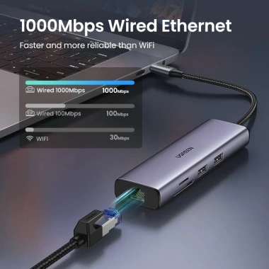 Hub USB Type-C 7 trong 1 Ugreen 90.568 HDMI 4K, USB 3.0, LAN Gigabit, SD/TF, sạc PD 100W 6 Hub USB Type-C 7 trong 1 Ugreen 90.568 HDMI 4K, USB 3.0, LAN Gigabit, SD/TF, sạc PD 100W 6
