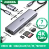 Hub USB Type-C 7 trong 1 Ugreen 90.568 HDMI 4K, USB 3.0, LAN Gigabit, SD/TF, sạc PD 100W 10