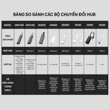 Hub USB Type-C TP-Link UH7.020C 7 Cổng Đa Năng, Tương Thích Mọi Hệ Điều Hành, 459.000 VND