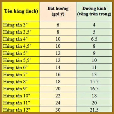 Hứng tàn đón Tàn hương, bát nhang, lư nhang mạ nhôm đủ kích cỡ - Đồ thờ Bình An 16.000 (giảm từ 20.000) 9