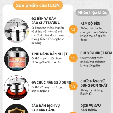 ICON Nồi Áp Suất Đa Năng Bếp Từ - Tiết kiệm thời gian nấu, Chỉ 370.200 VND 2 ICON Nồi Áp Suất Đa Năng Bếp Từ - Tiết kiệm thời gian nấu, Chỉ 370.200 VND 2