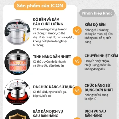 ICON Nồi áp suất đa năng cho bếp từ & ga - Tiết kiệm thời gian, giá 364,798 VND 4