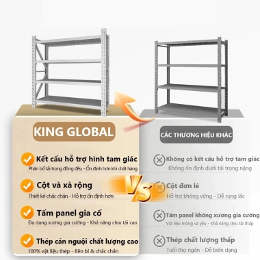 Kệ KING GLOBAL Chịu lực cao 250kg/lớp - Dày 200x60x200mm, chống ẩm, giá ưu đãi 2,5 triệu 5