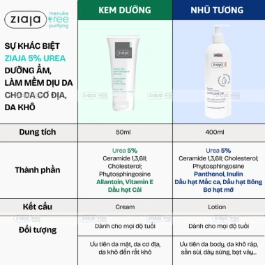 Kem Dịu Nhẹ Ziaja Med 5% Urê Dưỡng Ẩm Da Dị Ứng Cho Bé - Giá Khuyến Mãi 342.000đ 3 Kem Dịu Nhẹ Ziaja Med 5% Urê Dưỡng Ẩm Da Dị Ứng Cho Bé - Giá Khuyến Mãi 342.000đ 3