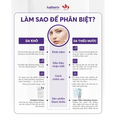 Kem dưỡng ẩm Ivatherm Ivapur Hidra Hydrating 40ml - Dành cho da dầu mụn nhạy cảm, giảm 70K, chỉ 860.800đ 9 Kem dưỡng ẩm Ivatherm Ivapur Hidra Hydrating 40ml - Dành cho da dầu mụn nhạy cảm, giảm 70K, chỉ 860.800đ 9