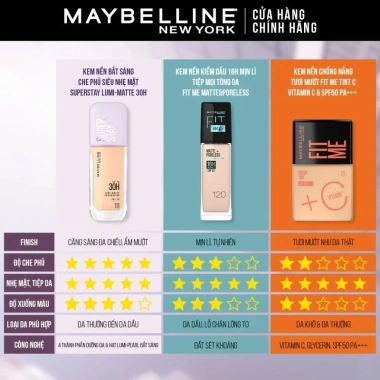 Kem Nền Bắt Sáng Maybelline Super Stay 30H Lumi-Matte SPF16 PA+++ 35ml Giá 358.000₫ 8