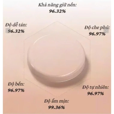 Kem Nền Hàn Quốc LNS Liangnishi - Che Khuyết Điểm, Nâng Tông, Giữ Nền 24h, 189.000 VND