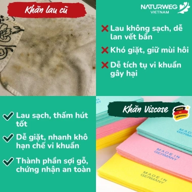 Khăn Lau Bếp MEIKO Sợi Gỗ Viscose 38x38cm Siêu Thấm Nước, Dễ Giặt, Nhanh Khô, Không Hôi Nhớt, Giá 65.999đ