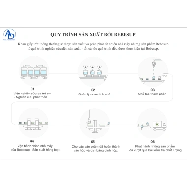 Khăn ướt Bebesup 4 lớp cao cấp 70-80 tờ vải rayon dập nổi - Siêu mềm cho bé sơ sinh, giá chỉ 58.000đ 8 Khăn ướt Bebesup 4 lớp cao cấp 70-80 tờ vải rayon dập nổi - Siêu mềm cho bé sơ sinh, giá chỉ 58.000đ 8