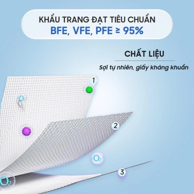 Khẩu trang 3D 3 lớp SUN CLOUD kháng khuẩn, chống UV, ngăn bụi mịn y tế – 34.300 VND