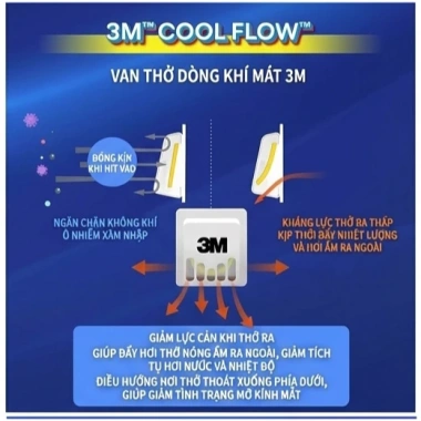 Khẩu trang 3M 9.505V+ N95 đeo gáy, van thở, lọc 95% PM2.5, chống ô nhiễm - 9.500đ 7