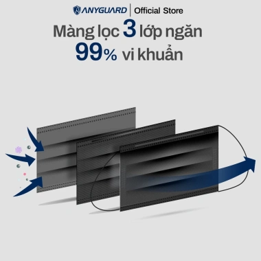 Khẩu Trang Hàn Quốc ANYGUARD 3 Lớp Ngăn Tia UV Kháng Khuẩn Da Nhạy Cảm - 30 Cái Đen 74.999 VND 4