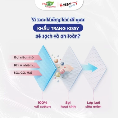 Khẩu Trang KISSY Chính Hãng 5D Người Lớn - Sợi Hoạt Tính, Chống Bụi Mịn, Đủ Size - Giá 64.350đ