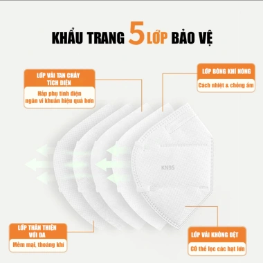 Khẩu Trang KN95 Beesurg Cao Cấp - Chống Bụi, Lọc Bụi Mịn, Giá 12.500 VND 5