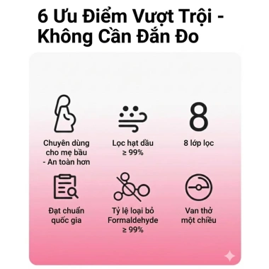Khẩu Trang Mẹ Bầu Dr Chu P95 8 Lớp Kháng Khuẩn Ion Đồng, Lọc Bụi Mịn, Chống Khói Thuốc, Form V-Line - Giá 30.000₫