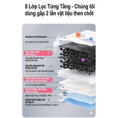 Khẩu Trang Mẹ Bầu Dr Chu P95 8 Lớp Kháng Khuẩn Ion Đồng, Lọc Bụi Mịn, Chống Khói Thuốc, Form V-Line - Giá 30.000₫