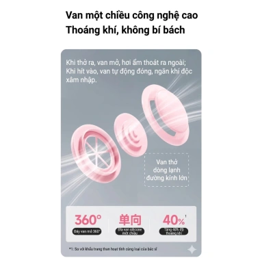 Khẩu Trang Mẹ Bầu Dr Chu P95 8 Lớp Kháng Khuẩn Ion Đồng, Lọc Bụi Mịn, Chống Khói Thuốc, Form V-Line - Giá 30.000₫