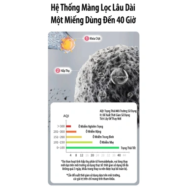Khẩu Trang Mẹ Bầu Dr Chu P95 8 Lớp Kháng Khuẩn Ion Đồng, Lọc Bụi Mịn, Chống Khói Thuốc, Form V-Line - Giá 30.000₫ 9 Khẩu Trang Mẹ Bầu Dr Chu P95 8 Lớp Kháng Khuẩn Ion Đồng, Lọc Bụi Mịn, Chống Khói Thuốc, Form V-Line - Giá 30.000₫ 9