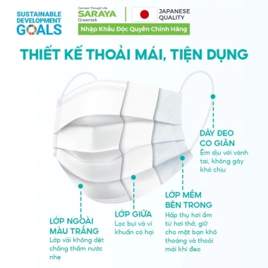 Khẩu Trang Nhật Bản Saraya 3 Lớp Thoáng Khí Màu Trắng ASTM Chống Bụi 50 chiếc 58.437 VND 3 Khẩu Trang Nhật Bản Saraya 3 Lớp Thoáng Khí Màu Trắng ASTM Chống Bụi 50 chiếc 58.437 VND 3