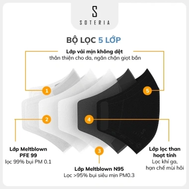 Khẩu trang Soteria Black ST1.091 N95 BFE PFE 99% lọc bụi 0.1µm S M L - Giá 250.000₫