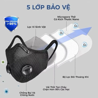 Khẩu Trang Vải Kháng Khuẩn Kính Van Thở - Chống Giọt Bắn, Khói Bụi, UV 45.000đ