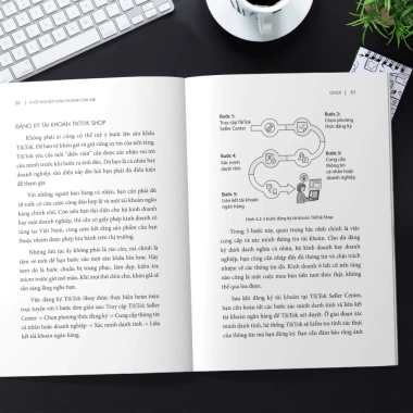 Khởi nghiệp kinh doanh online: bán hàng hiệu quả trên sàn TMĐT 3, chỉ 169k 4