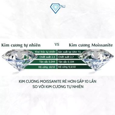 Kim cương nhân tạo Moissanite trắng 4-10mm 58 giác cắt tròn GRA - Giá ưu đãi 200k 6