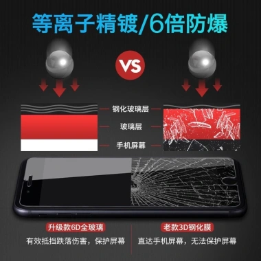 Kính Cường Lực Bảo Vệ Màn Hình Toàn Diện cho iPhone 12/13mini/6/7/8/X/XR/XS Max/14 Plus/11/13/12/14 Pro Max – Giá chỉ 26.400₫ 6
