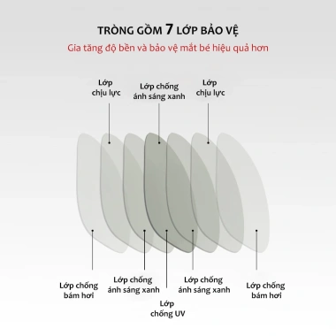 Kính Trẻ Em Chống Ánh Sáng Xanh UV, Gọng TR Siêu Bền Dáng Oval 2.5-8 tuổi - 279k