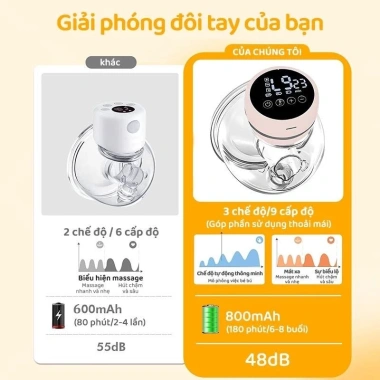 Kiumo Van Hút Sữa Đơn Không Dây 9 Cấp Độ Massage Rảnh Tay, Kích Thích Sữa, 29.000₫