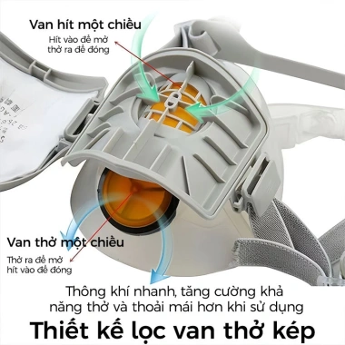 KN95 Mặt Nạ Phòng Độc – Bảo Hộ Lao Động, Phun Sơn, Chống Hóa Chất, Giá 28.000 VNĐ 4
