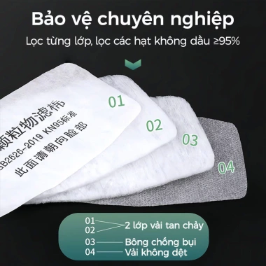 KN95 Mặt Nạ Phòng Độc – Bảo Hộ Lao Động, Phun Sơn, Chống Hóa Chất, Giá 28.000 VNĐ 7