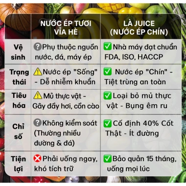 Là Juice Voucher 93K: Mua 4 lon tặng 2 lon detox trái cây ngọt tự nhiên, 194.900₫