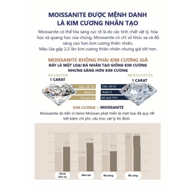 Lắc tay nữ mạ vàng trắng kim cương Moissanite 6.5 ly LA25 sang chảnh, quà tặng 1.1 triệu