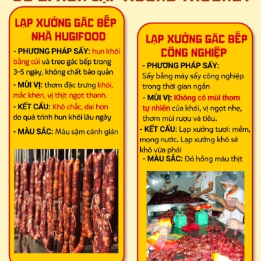 Lạp xưởng Tây Bắc HUGI FOOD 500g OCOP - Đặc sản Điện Biên, hộp quà Tết 180.000₫ 2