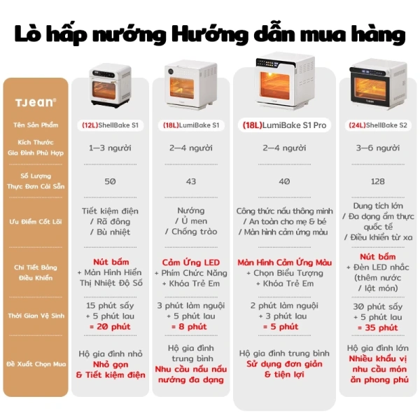 Đánh giá thực tế: Lò nướng hơi nước TJean 18L mang lại tiện ích gì cho căn bếp hiện đại