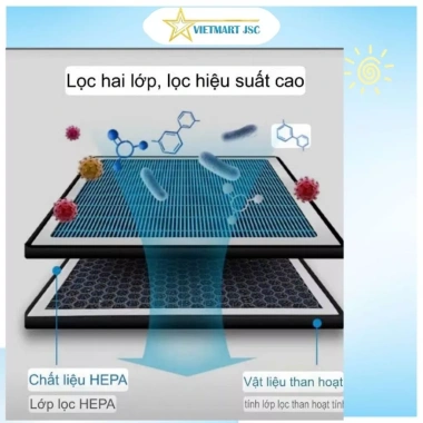 Lọc Gió Điều Hòa Ô Tô HEPA + Than Hoạt Tính, Lọc Bụi Mịn, Khử Mùi – VietMart jsc+Vinal 221k