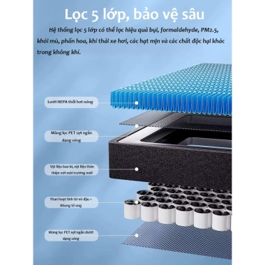 Lọc gió điều hòa than hoạt tính VinFast VF5 VFe34 - Khử mùi, giá 110.500 VND