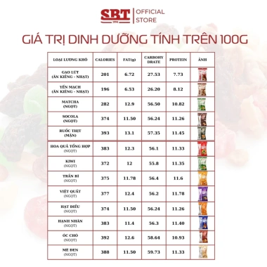 Lương Khô SBT 950g Vị Yến Mạch Giảm Đường Ít Ngọt - Chính Hãng Giá 136.500₫ 4 Lương Khô SBT 950g Vị Yến Mạch Giảm Đường Ít Ngọt - Chính Hãng Giá 136.500₫ 4