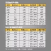 Lure Bộ Kết Hợp Bán Cá Texas - Chì Đáy Phẳng, Tăng Cường Crank, Giá 90.778₫ 6