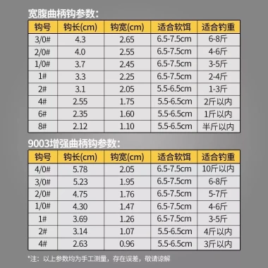 Lure Bộ Kết Hợp Bán Cá Texas - Chì Đáy Phẳng, Tăng Cường Crank, Giá 90.778₫ 6