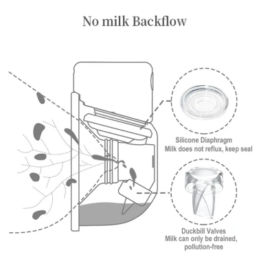 Màng silicon dự phòng cho máy hút sữa - Van mỏ vịt 6 chiếc, tiết kiệm an toàn