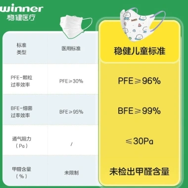 Mặt nạ trẻ em in ba chiều dùng một lần, gói độc lập, thoáng khí - 20 miếng, giảm giá 18% chỉ 261.627₫