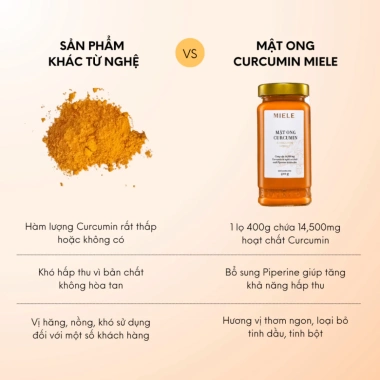 Mật Ong Curcumin Miele - Hộp stick 15g x15, Hũ 250g/400g, Chiết xuất Curcumin từ nghệ tươi, giảm giá 199k 3