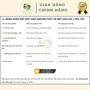 Mật ong trắng 1L nguyên chất 100% - Cam kết chính hãng Tây Nguyên Đại Ngàn, giảm 20% 8