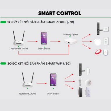 Mặt rèm cửa CSW/SC Wi‑Fi MPE – Điều khiển từ xa qua điện thoại, kết nối nhanh, tiết kiệm năng lượng