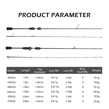 Mavllos Resolute 1.98-2.08m UL Toray Carbon 30T - Cần câu cá siêu nhẹ 0.8-7g, 2-8lb, giá ưu đãi 513.884VND